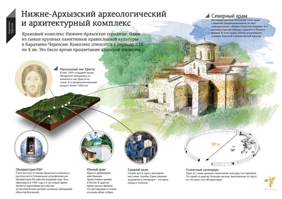 Реферат: Нижне-Архызское городище