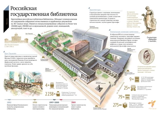 Электронной Библиотеки Диссертаций Российской Государственной Библиотеки