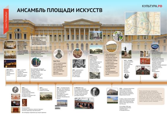 План русский музей в санкт петербурге